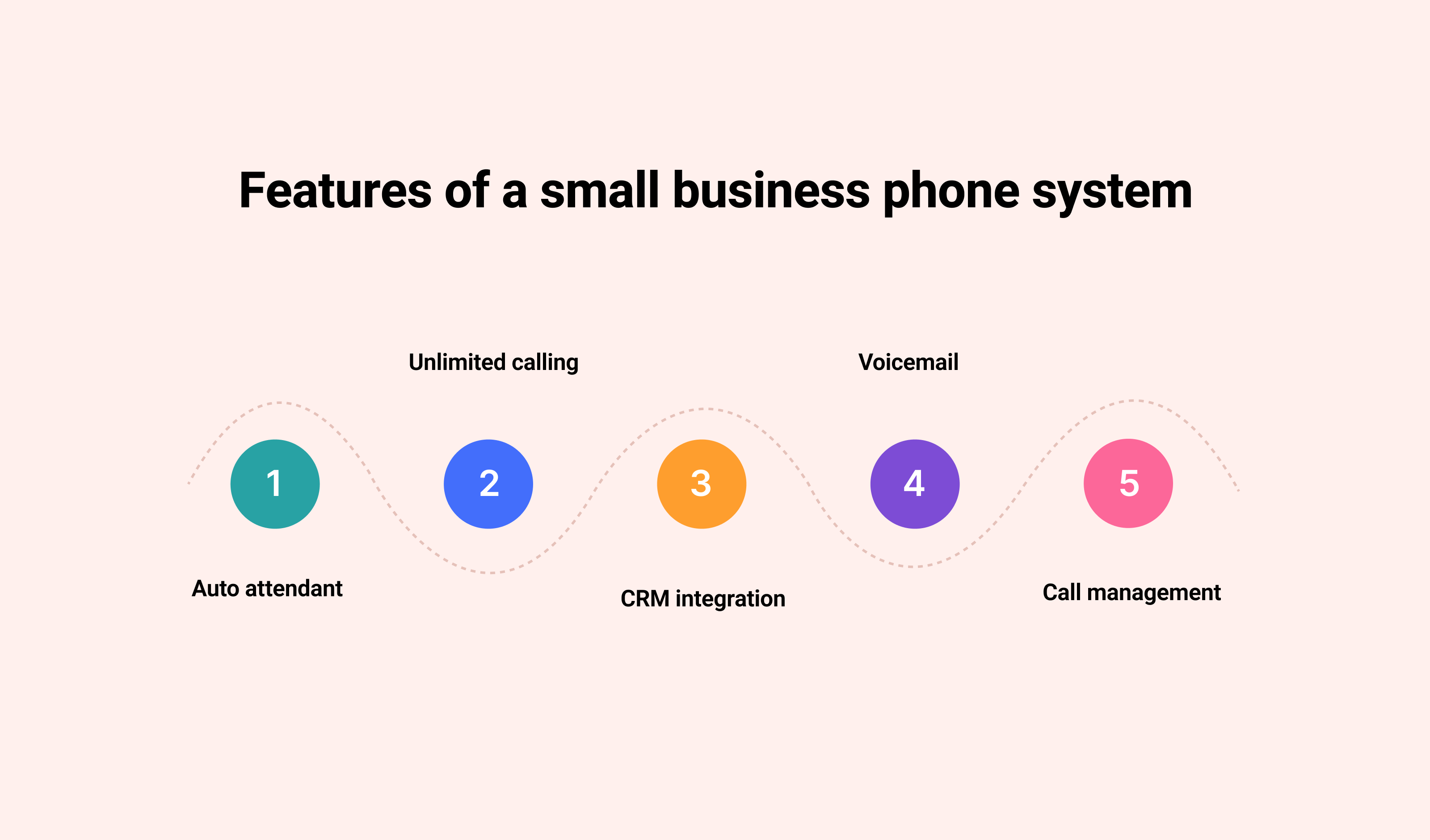 Features of a Small Business Phone System